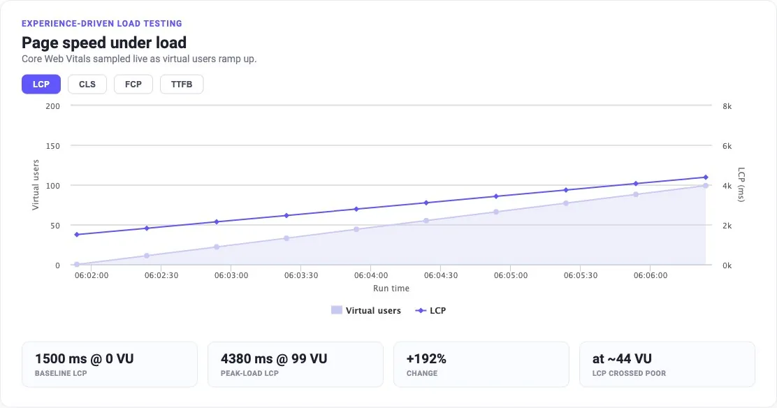 See your page speed under load